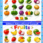 Educational Wall Chart (Customised Charts)