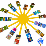 Importance of the sun